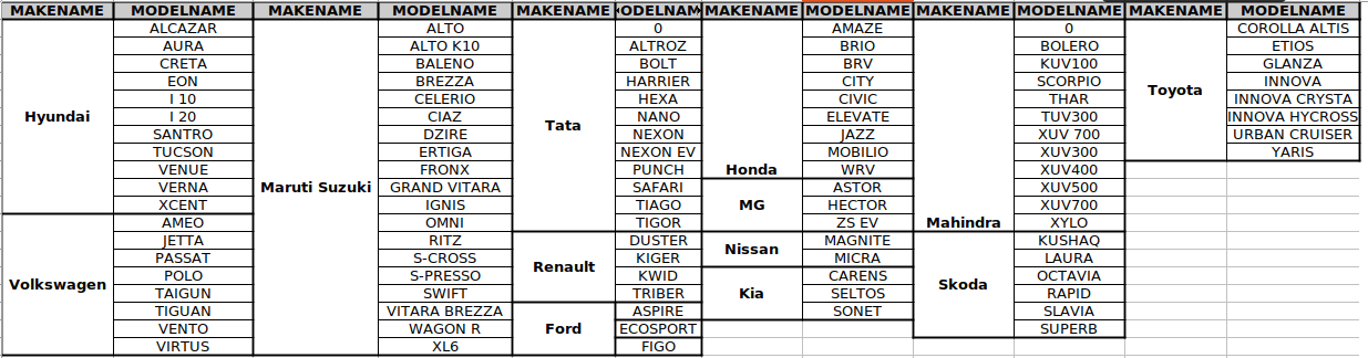 RC Cars Valid